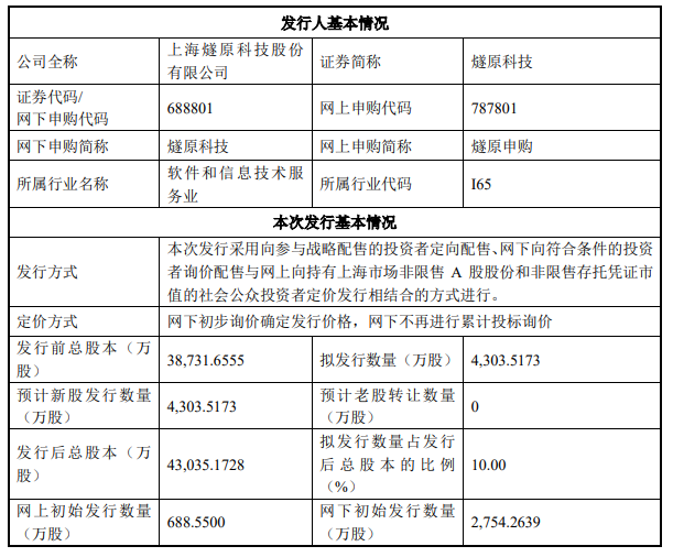 “国产GPU四小龙”之一，燧原科技9月2日申购