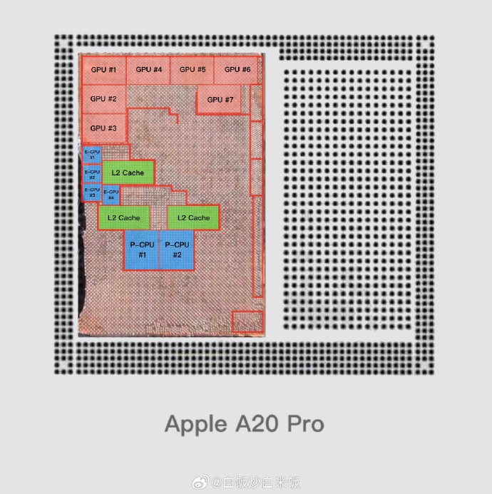 A20 Pro 裸片分析：GPU核心数量创纪录！
